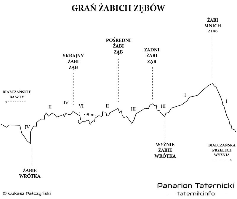 Topografia Grani Żabich Zębów.