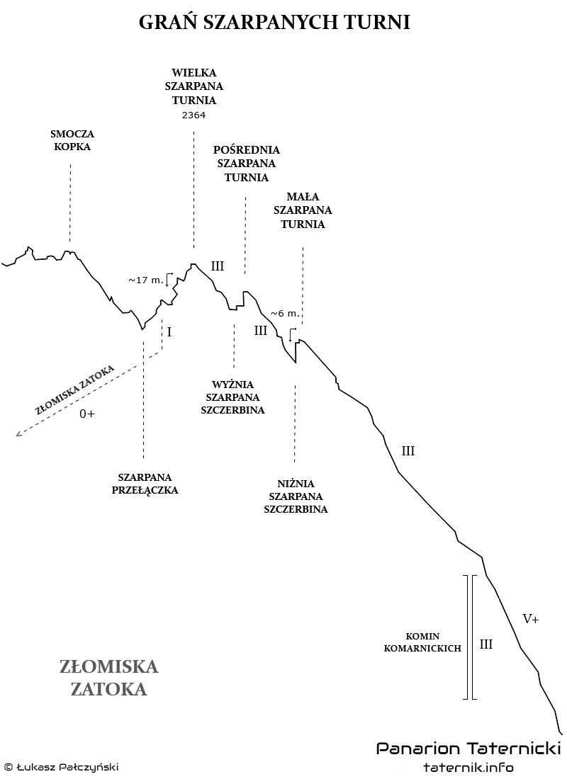 Topografia Grani Szarpanych Turni.