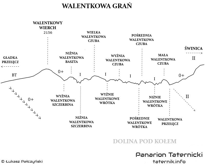 Topografia Walentkowej Grani.