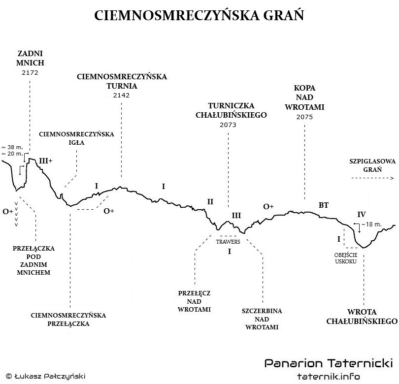 Topografia Ciemnosmreczyńskiej Grani.