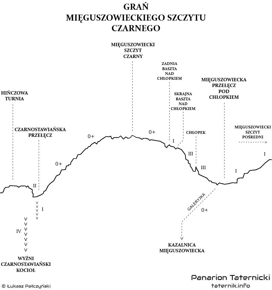 Topografia Grani Mięguszowieckiego Szczytu Czarnego.