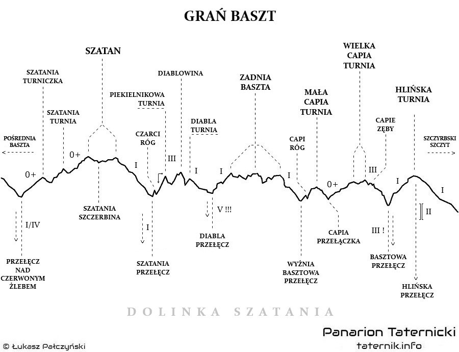 Topografia Grani Baszt.