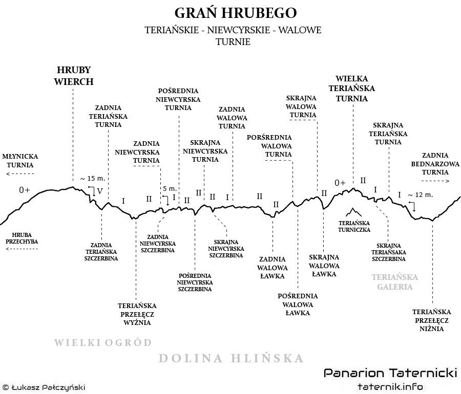 Topografia Grani Hrubego.