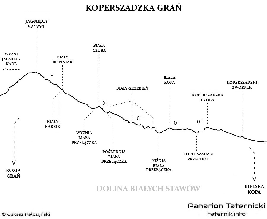 Topografia Koperszadzkiej Grani.