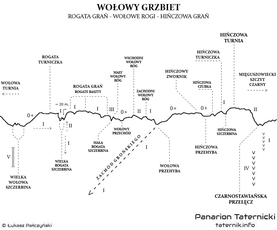 Topografia grani Wołowego Grzbietu.